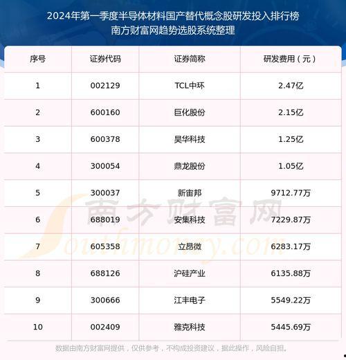 国产半导体视频软件排名